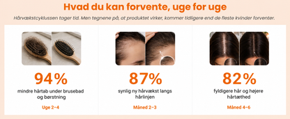 NordLiva™ 🌿 Naturlig styrke til fyldigere og sundere hår hver eneste dag.