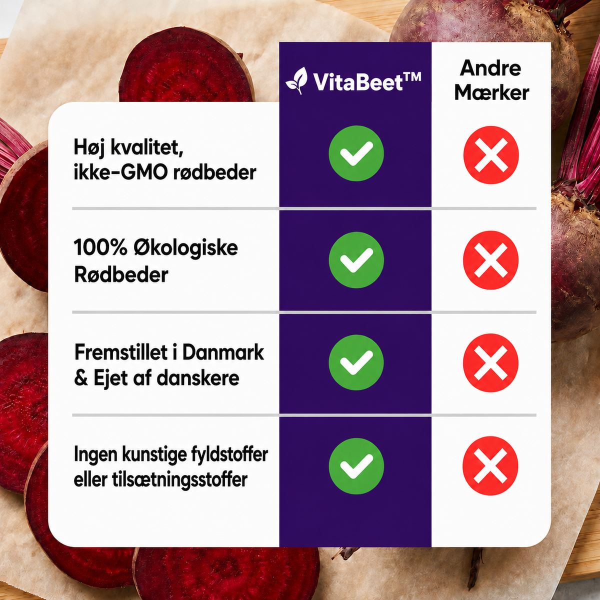 VitaBeet™ | Rødbedekapsler | Understøtter sund blodcirkulation, ledkomfort og vitalitet