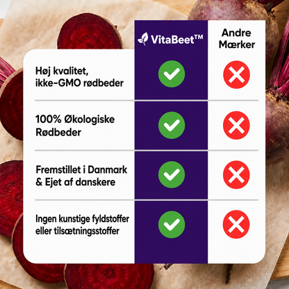 VitaBeet™ | Rødbedekapsler | Understøtter sund blodcirkulation, ledkomfort og vitalitet