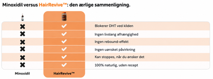 NordLiva™ 🌿 Naturlig styrke til fyldigere og sundere hår hver eneste dag.