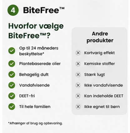 Nordvaya BiteFree™ | Myggearmbånd | Naturlig beskyttelse mod myg – dag og nat. (1+1 Gratis)