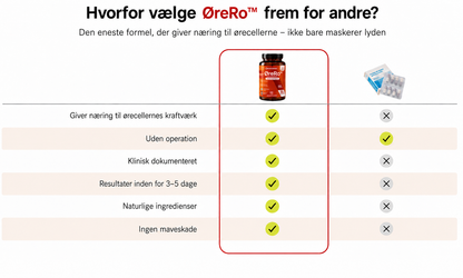 ØreRo™ | COQ10|  Fyld hårcellebatteriet op og dæmp øresusen inden for 5 dage