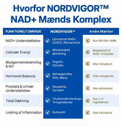 NordVigor™ | ⚡ Find dit yngre jeg igen