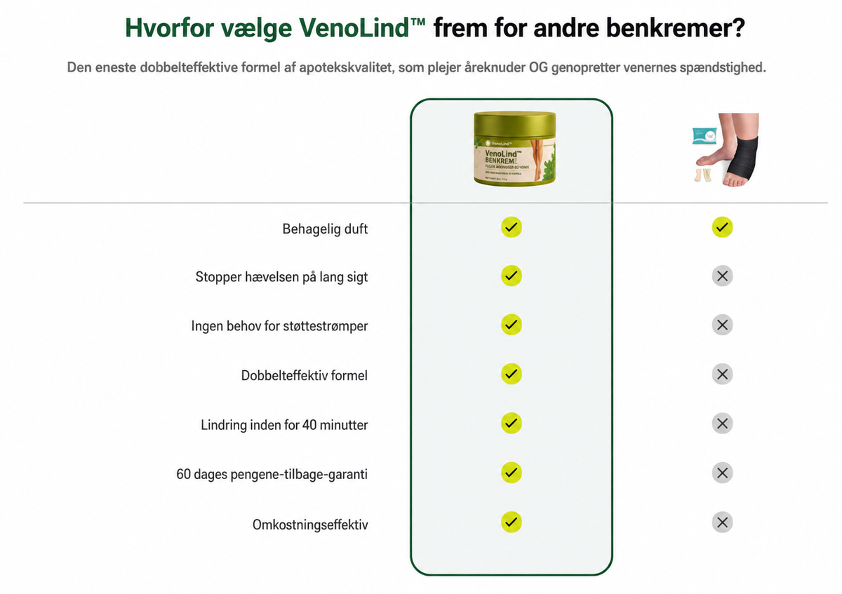 VenoLind™ | kølende bencreme til trætte og hævede ankler, der hjælper dine ben med at føles lettere og mere behagelige i løbet af dagen.